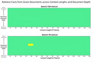 姆巴佩和K77本赛季通过盘带完成50次射门，五大联赛并列最多